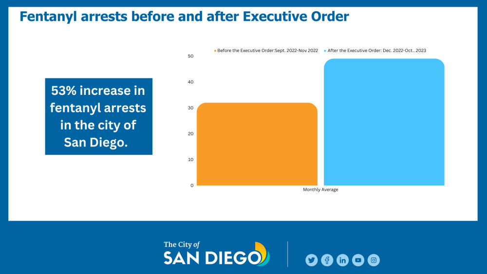 fentanyl arrests 