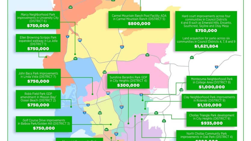 Proposed Park Allocations