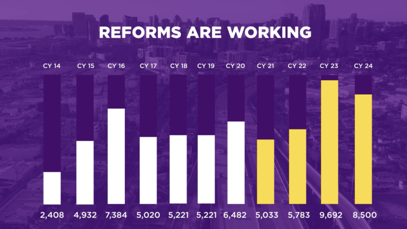 reforms working graphic 